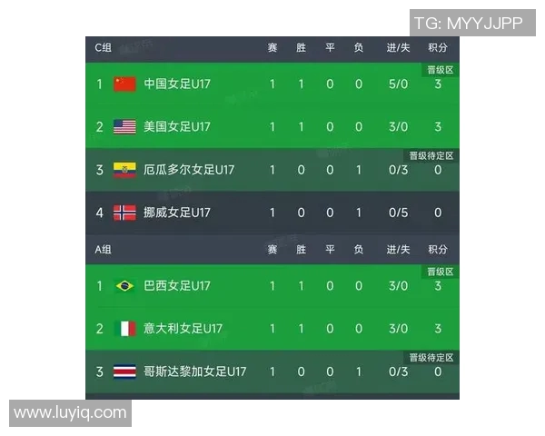 北京足球队强势领跑世界杯积分榜92分稳居第一名